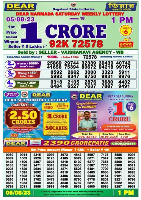lottery sambad 5 tarike|Lottery Sambad: Daily Results, Winning Result, 1 PM, 6PM, 8 PM.